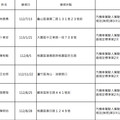 桃園酒駕累犯+15 姓名、照片大公開