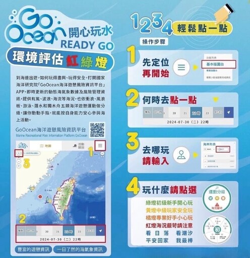 夏日戲水潮來臨!海巡署北部分署籲靠「這招」掌握海象