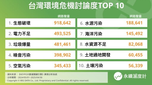 地球快撐不住了!盤點吞噬台灣的十大環境危機 E人、I人如何出手拯救?
