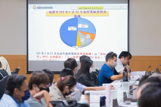暑假無照騎車亂象多 桃園加強執法守護用路安全