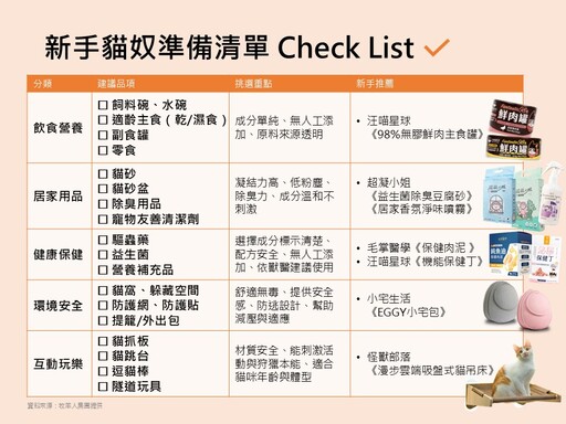 養貓前5個關鍵準備！桃園動保處：多互動、快健檢、早接種