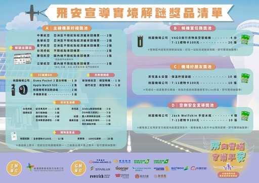 抽機票!桃園機場《飛向雲端守護平安》實境解謎遊戲開跑