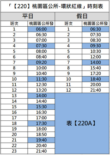 桃園5條公車路線7/1起整併 提升營運效率