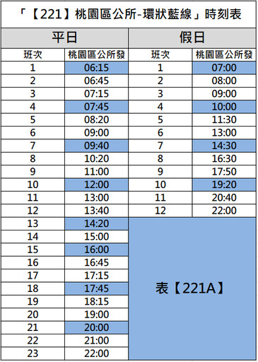 桃園5條公車路線7/1起整併 提升營運效率