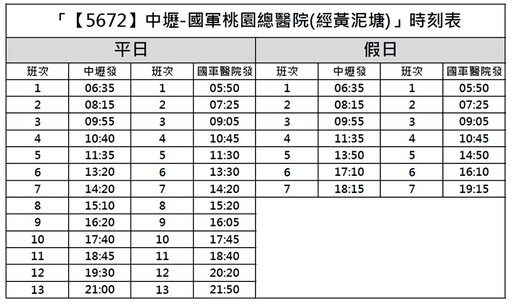 亞通客運人力不足 桃園客運7/1起代駛「5672」公車
