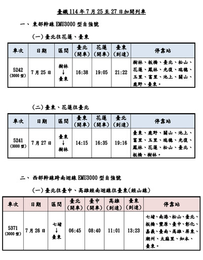 返鄉投票注意!台鐵7/25~7/27加開列車 明起開放訂票
