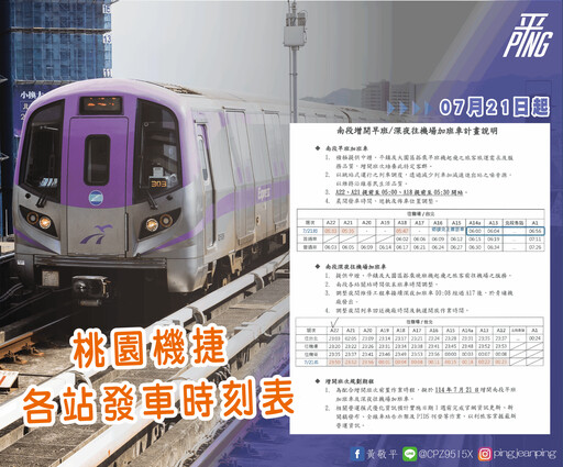爭取機捷中壢端增開加班車 黃敬平:提升國家門面也讓市民有感