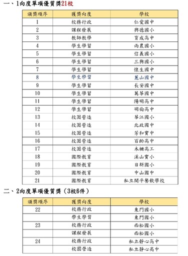 優質20展風華-「優質教育,點亮未來」