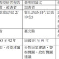 黃明昭「接任警大校長不到一周」爆論文抄襲 校方回應了