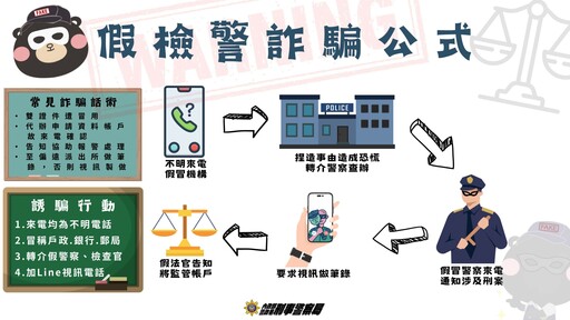 警方揭假檢警詐騙手法 籲民眾接獲可疑來電先查證
