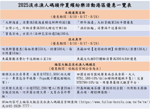 仲夏繽紛樂煙火秀8/10首放 近6萬人齊聚漁人碼頭賞煙花、觀北藝季走秀