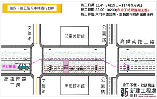 桃園中壢2路口明起施工管制 影響時間、範圍報你知