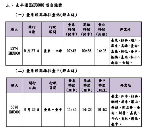 台鐵教師節連假加開109班次 車票這天開搶