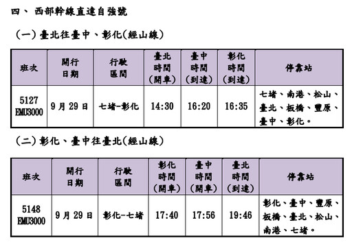 台鐵教師節連假加開109班次 車票這天開搶