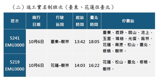 台鐵中秋連假車票今開搶 預訂概況曝
