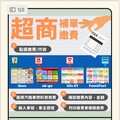 桃園14萬輛汽機車仍未繳汽燃費！逾期最高可罰3千元