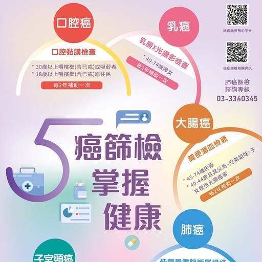 桃市衛生局推癌症篩檢 完成檢查抽iPhone手機