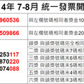 開獎資訊／統一發票7-8月 壹千萬得獎號碼53960536