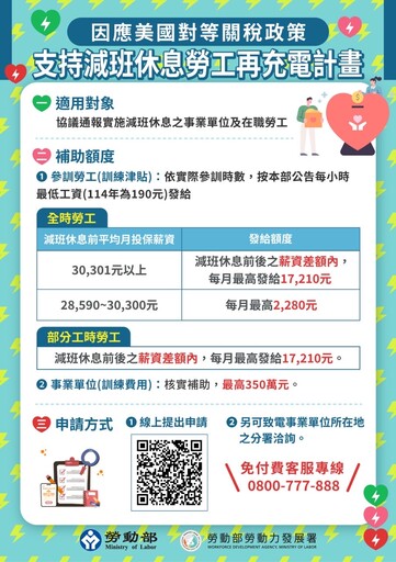 關稅風暴衝擊勞工減班 桃竹苗分署補助參加在職訓練