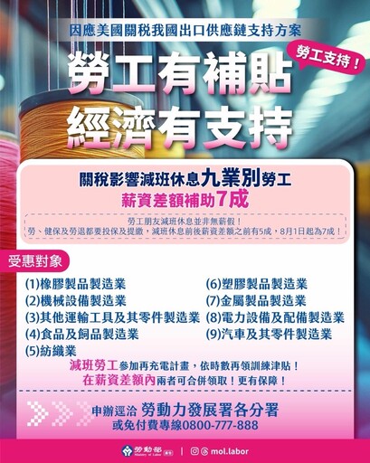 關稅風暴衝擊勞工減班 桃竹苗分署補助參加在職訓練