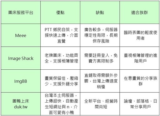圖鴨上床 duk.tw：台灣本土熱門圖床 成為 Imgur 封鎖後最佳替代方案