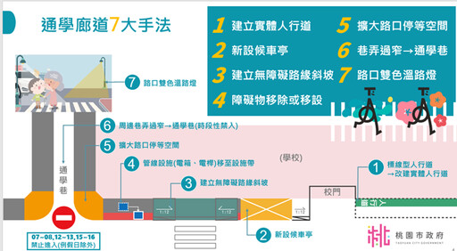 楊梅學區交通壅塞改善啟動 市府推378巷道路打通完善通學廊道