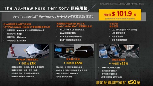 The All-New Ford Territory 預售啟動！油電旗艦車型預接單價101.9萬 !