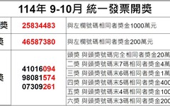 開獎資訊／統一發票9-10月 壹千萬得獎號碼25834483