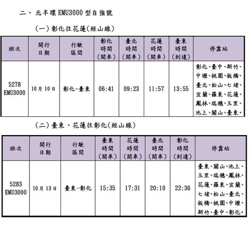 要搶要快！國慶連假前後6天台鐵加開56班次 11日凌晨0點開放購票