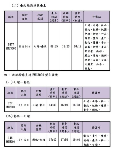 要搶要快！國慶連假前後6天台鐵加開56班次 11日凌晨0點開放購票