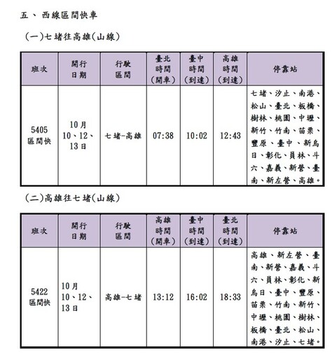 要搶要快！國慶連假前後6天台鐵加開56班次 11日凌晨0點開放購票