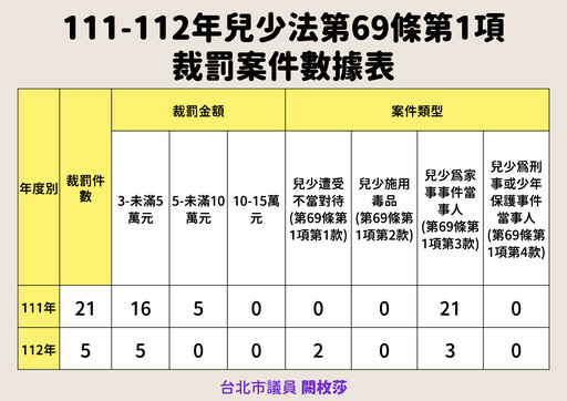 批「兒少性暴力報導指引」無法解決問題 王鴻薇：根本耍人、敷衍