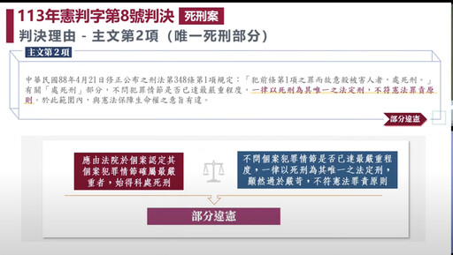 【死刑合憲解釋】大法官：公正應報及嚇阻侵害生命 目前仍為特別重要之公共利益