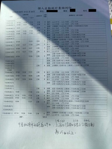 澎湖教育處長遭指控職場霸凌 縣府啟動調查程序