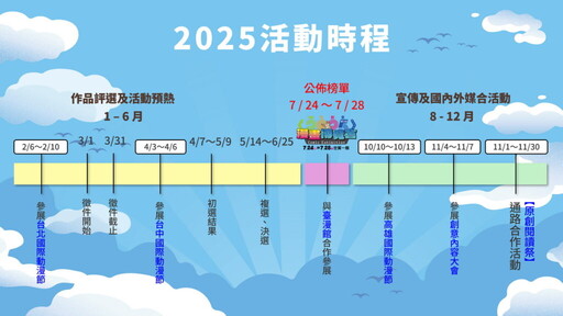 2025 第四屆原創IP風雲榜開跑！即日起開始徵件至 3/31，最高獎金 10 萬元！