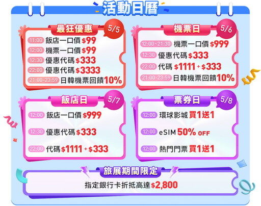 報稅季旅遊優惠!Trip.com祭出夏季旅展、省錢Combo,優惠連發省很大