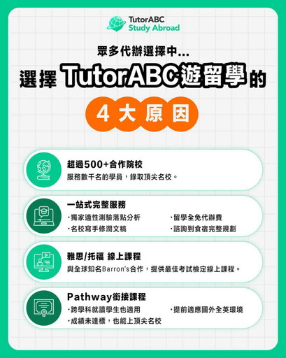 川普哈佛震撼彈引爆美國留學危機!TutorABC祭「英加澳留學保證錄取」專案,再送3萬元雅思課