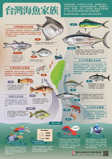 灃食推出全新圖譜 一起認識台灣豐富魚類資源