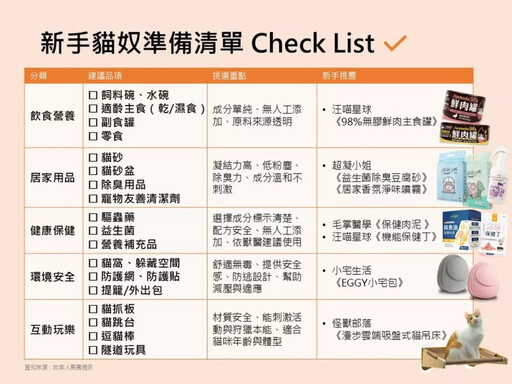 養貓前的5個關鍵準備!獸醫師提醒新手貓奴最常忽略的事