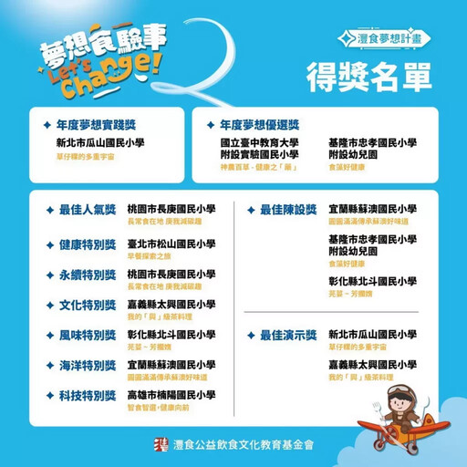 灃食夢想計畫第二屆成果揭曉,翻轉教育想像