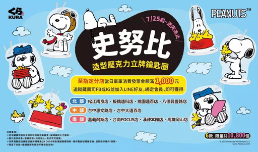 童年美好回憶浮現!台灣藏壽司X Peanuts首次聯名,推出系列活動!13 款造型扭蛋可愛爆擊,一次收服你的心!