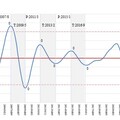 台灣商業服務業景氣循環分析預測 景氣走向仍具衰退風險不確定性