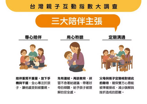 「孩子，請多指教」公布《台灣親子互動指數大調查》