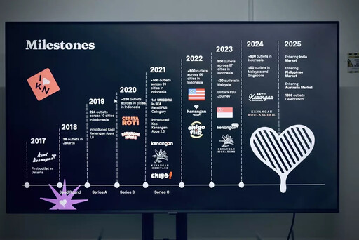好食好事前進印尼「科技導入・標準化製程・在地化創新」深化合作機會