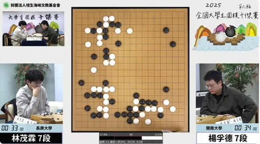 激戰封王!長庚大學林茂霖全勝奪冠 榮膺2025大學生圍棋「首傑」