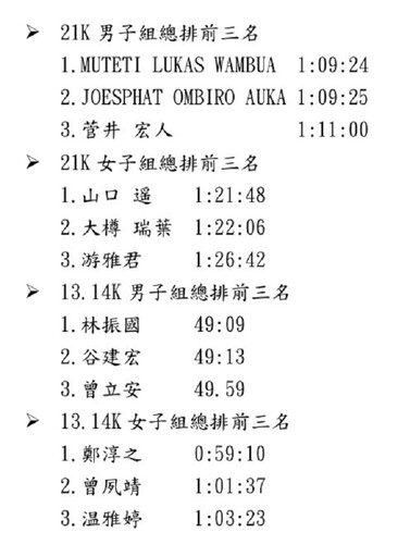 集集半程國際馬拉松 2千選手小鎮攬勝嚐美食