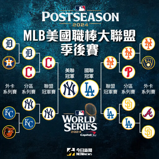 MLB大谷翔平魅力夯 站著看也要近5萬