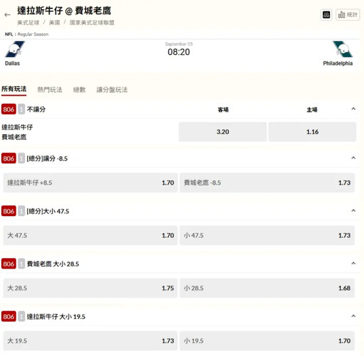 NFL開幕戰/冠軍世仇組合老鷹對決牛仔!