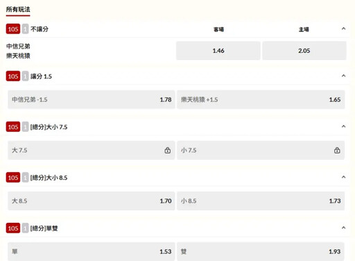 樂天2:0領先中信 G3派出本土王牌搶聽牌