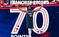 影/《NBA》致敬「Kobe」! 76人恩比德單場砍70分歷史留名
